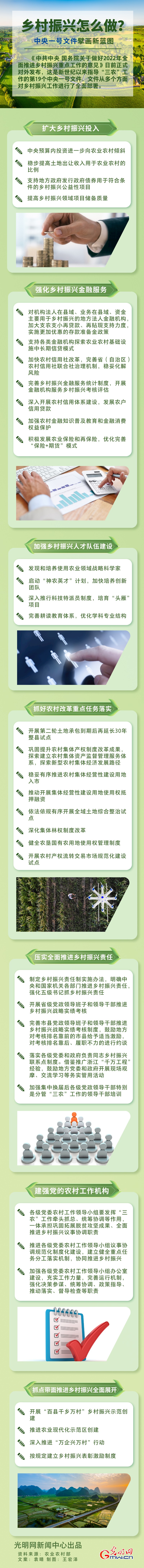 鄉(xiāng)村振興怎么做？中央一號(hào)文件擘畫(huà)新藍(lán)圖