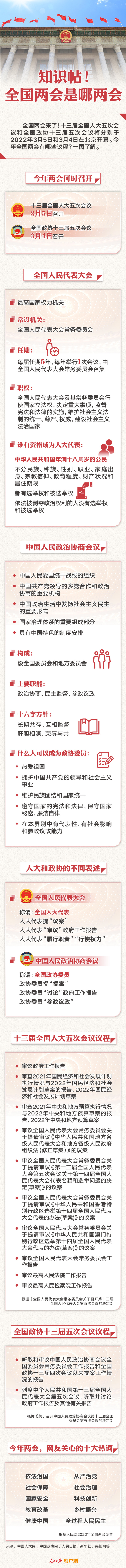 知識(shí)帖！全國(guó)兩會(huì)是哪兩會(huì)？