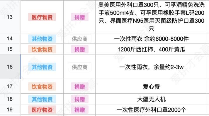 這份救命文檔，刷屏了！