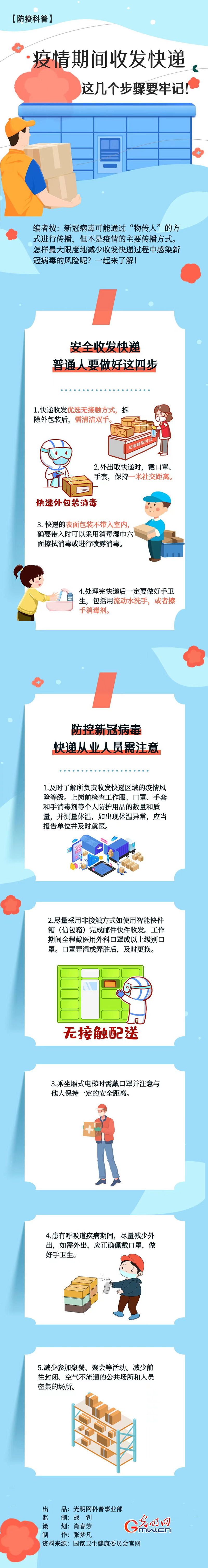 【防疫科普】疫情期間收發(fā)快遞，這幾個步驟要牢記！
