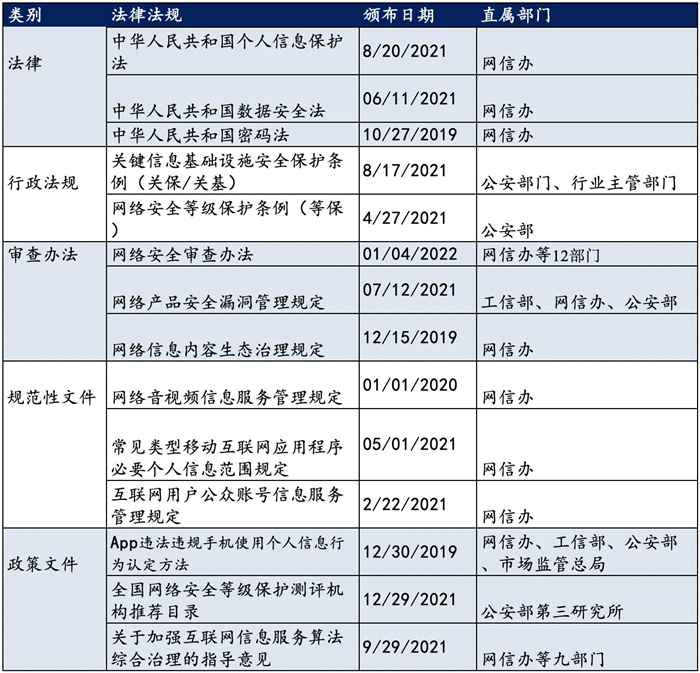 越來越多機構(gòu)布局網(wǎng)安，“跟風”還是“價值”投資？