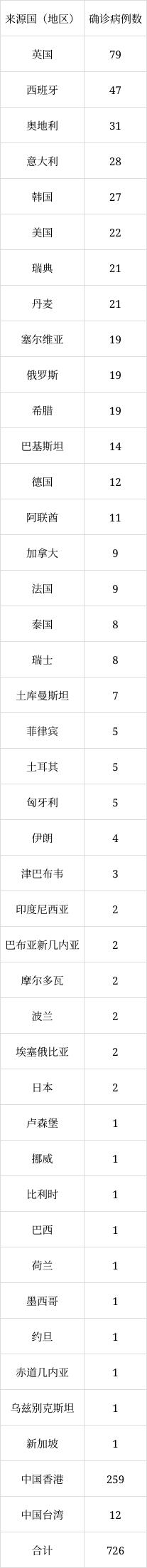 北京6月8日新增1例本土無(wú)癥狀感染者轉(zhuǎn)確診病例、1例境外輸入確診病例