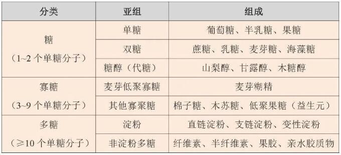 炎炎夏日飲料別貪多，小心吃進(jìn)太多糖