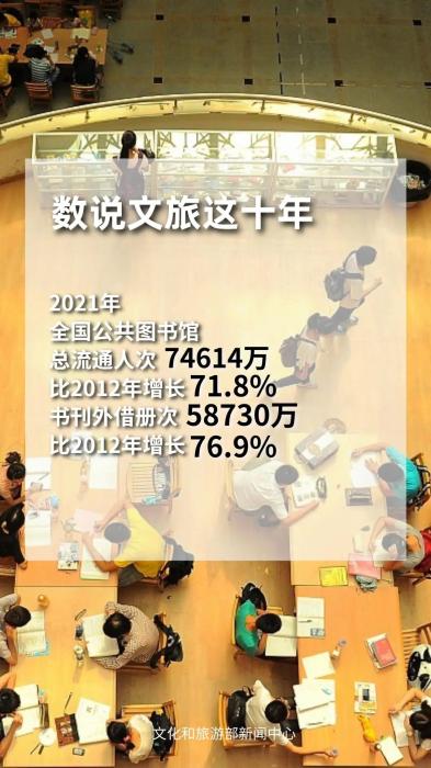 圖片來源：文化和旅游部官方政務(wù)新媒體平臺。