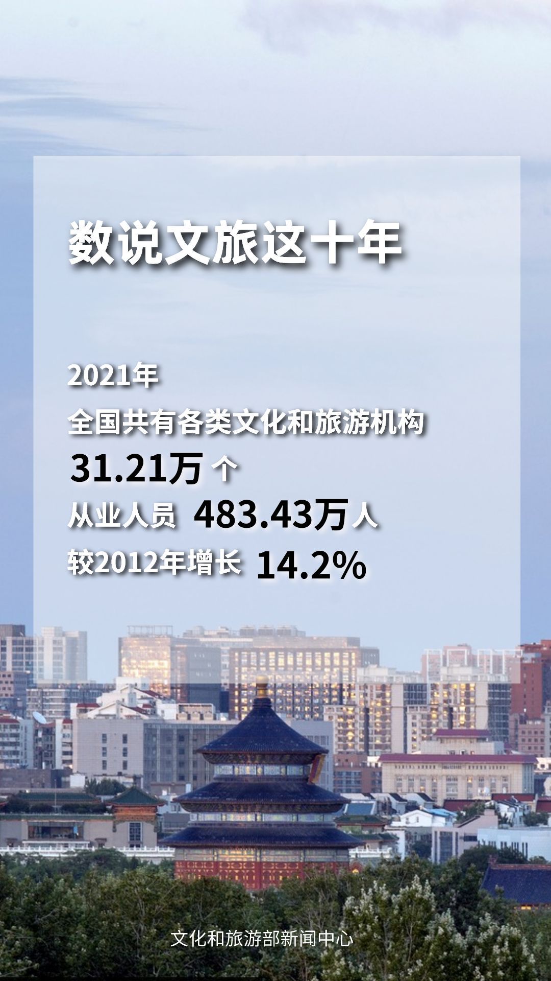 圖片來(lái)源：文化和旅游部官方政務(wù)新媒體平臺(tái)。