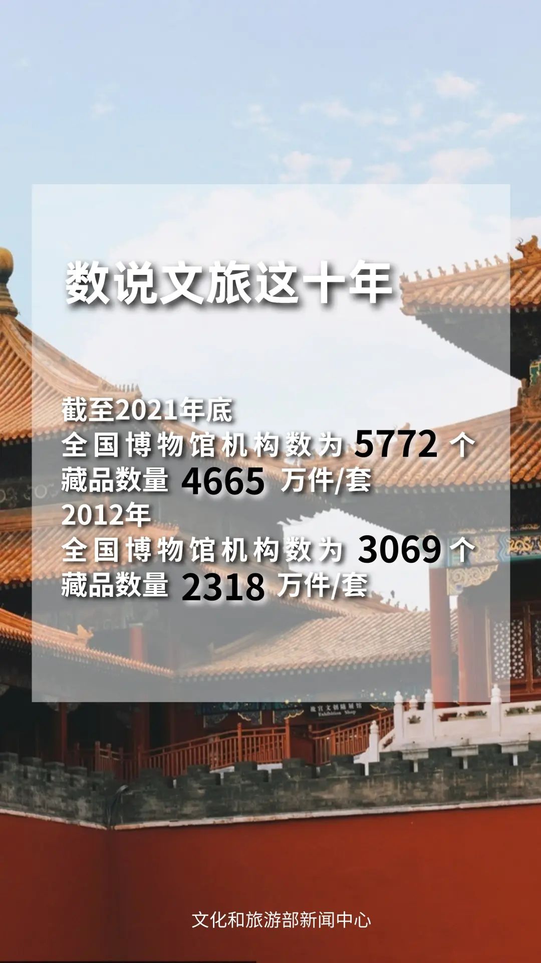 圖片來(lái)源：文化和旅游部官方政務(wù)新媒體平臺(tái)。