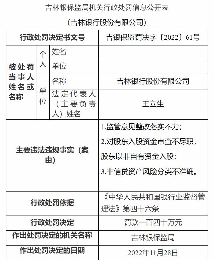 吉林銀保監(jiān)局網(wǎng)站信息截圖。