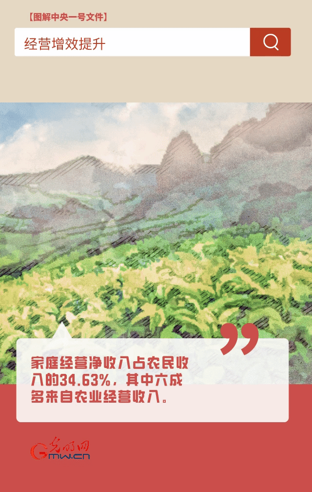 【圖解中央一號(hào)文件】“動(dòng)”漫海報(bào)丨今年如何讓農(nóng)民的“錢袋子”鼓起來？
