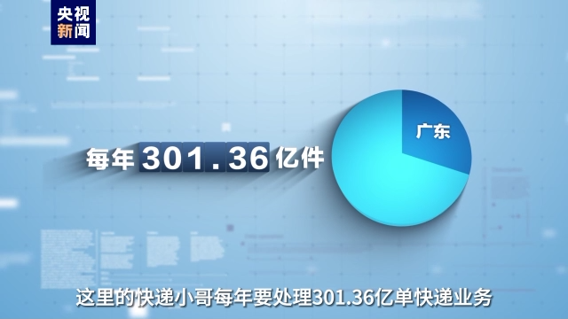 事關(guān)高質(zhì)量發(fā)展這場“大考” 廣東快遞小哥申請作答！