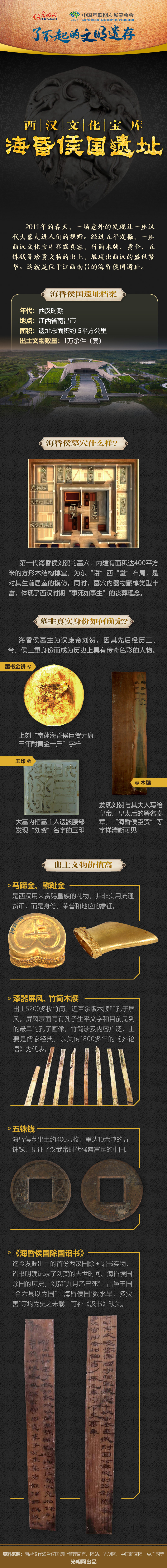 【何以中國】了不起的文明遺存丨圖解：西漢文化寶庫——?；韬顕z址