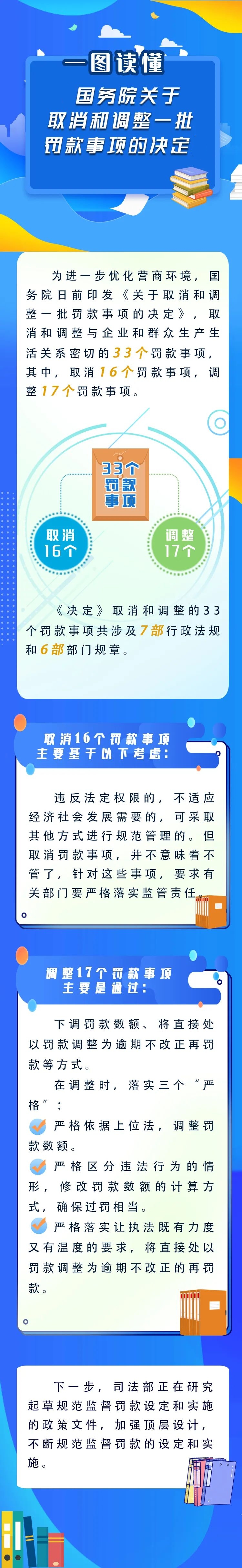 新華解碼丨國務院取消和調整33個罰款事項，將帶來哪些影響？