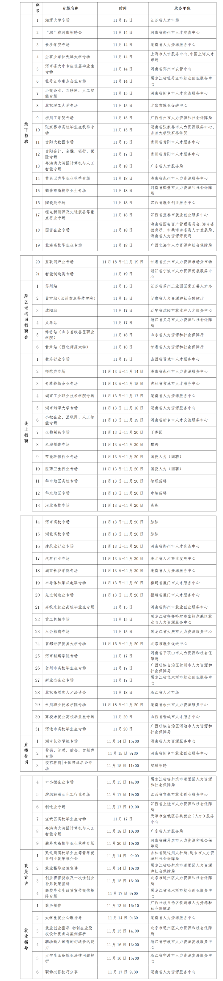 畢業(yè)生看過(guò)來(lái)！又一批招聘活動(dòng)來(lái)了