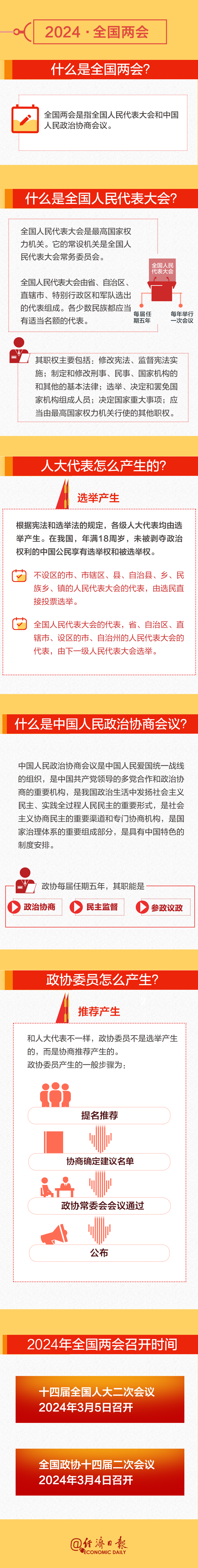 全國兩會時間即將開啟！這份知識帖請收好→