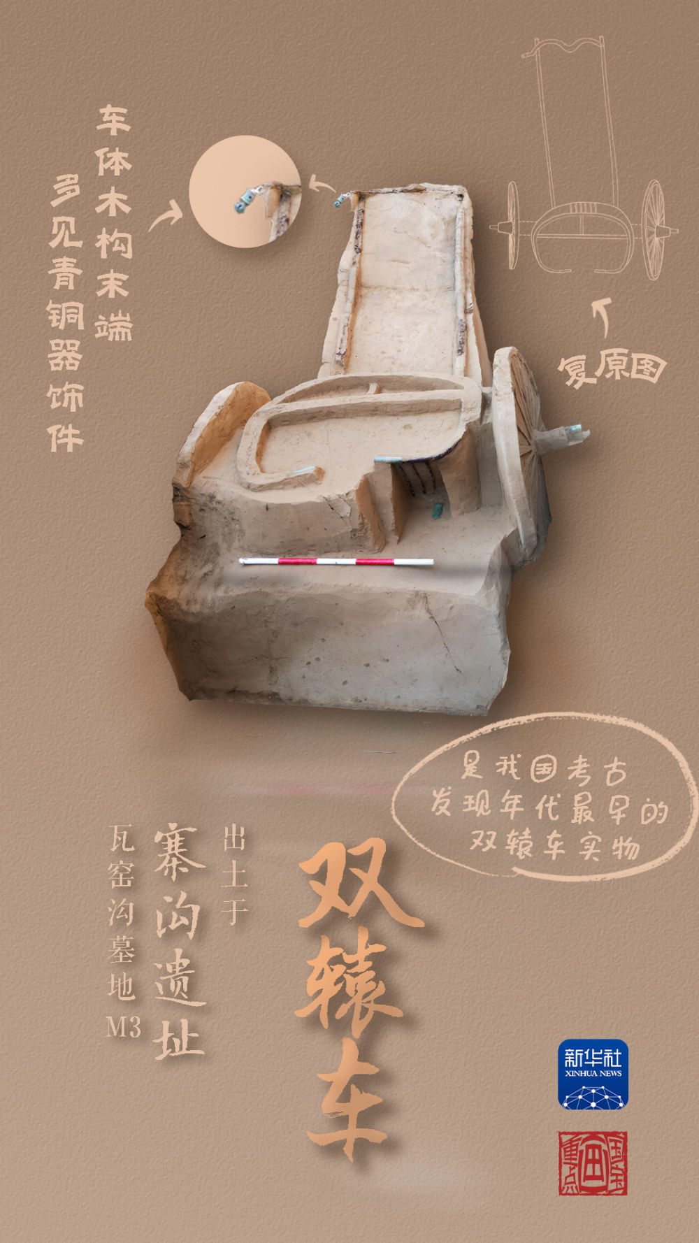 國(guó)寶畫重點(diǎn)丨來(lái)黃土丘陵之上，看神秘商代方國(guó)