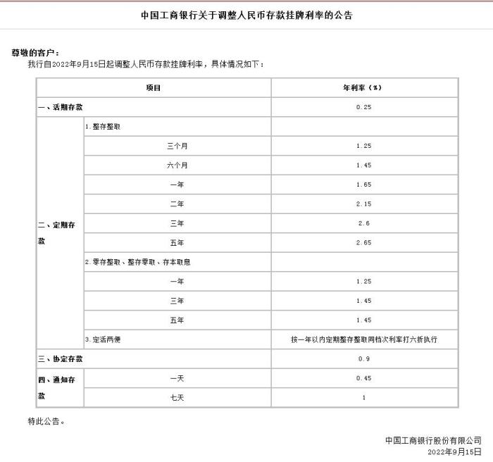 中國工商銀行關于調整人民幣存款掛牌利率的公告。截圖自中國工商銀行官網