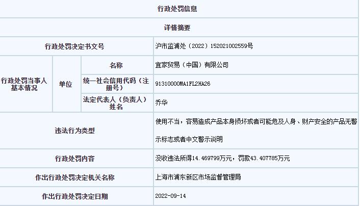 上海市市場監(jiān)管局網(wǎng)站信息截圖。