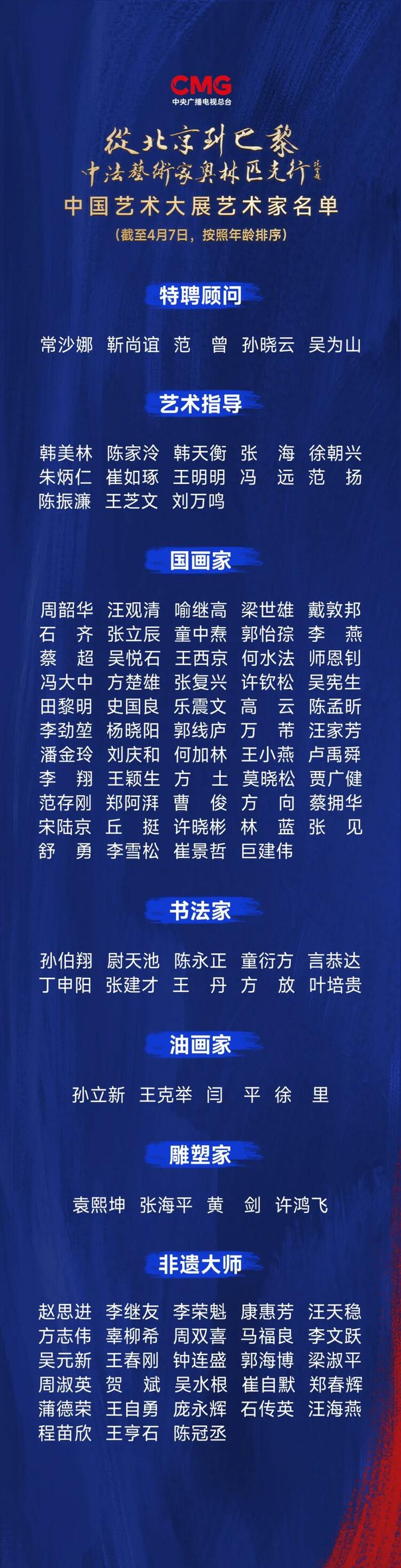 CMG觀察丨從北京到巴黎，一場(chǎng)藝術(shù)大展如何續(xù)寫(xiě)中法佳話？