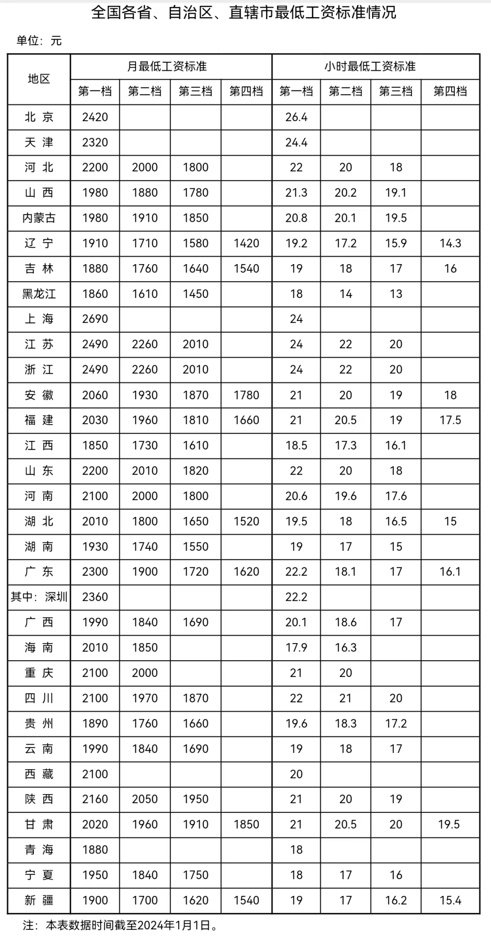來自人社部網(wǎng)站。