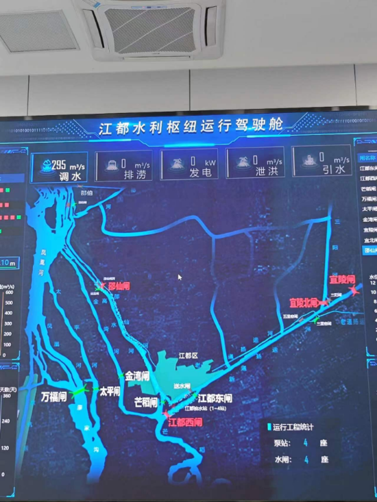 江都水利樞紐運行駕駛艙。人民網(wǎng)記者 黃鈺攝